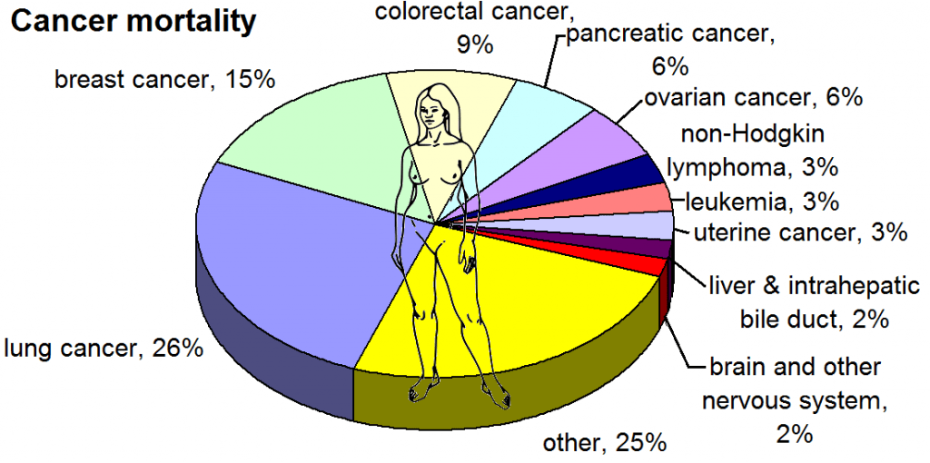 types-of-breast-cancer-and-related-conditions