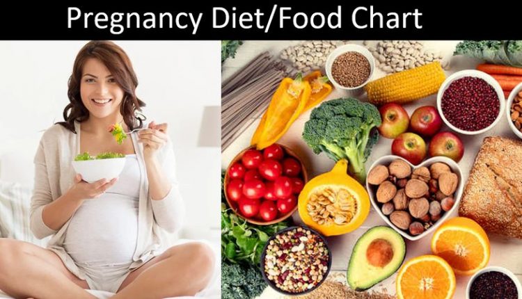 Pregnancy Diet/Food Chart Month by Month