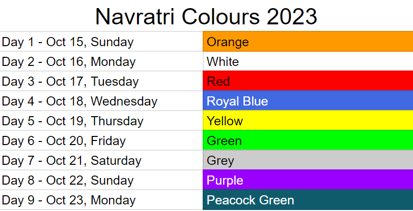 sharad navratri 2023 colours