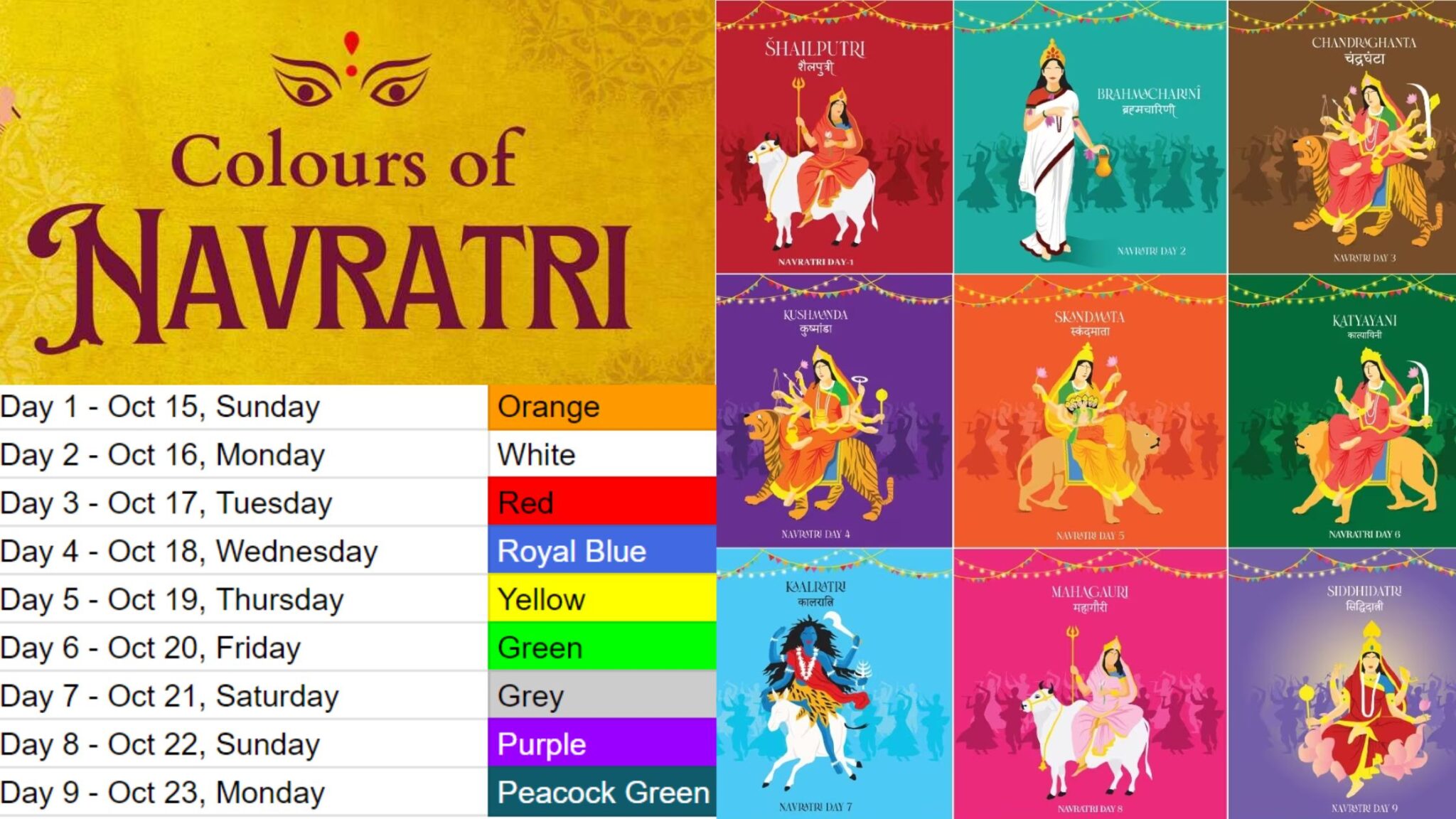 Navratri Colours 2024 Significance of Sharad Navratri Colours